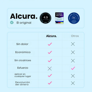 ALCURA™ – Piel Lisa en Solo 4 Días
