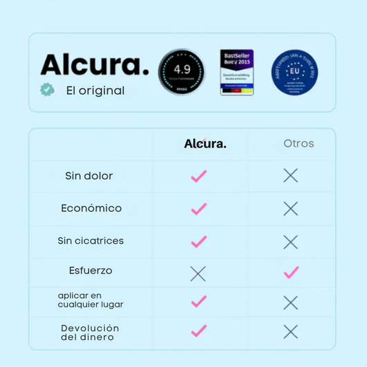 ALCURA™ – Piel Lisa en Solo 4 Días