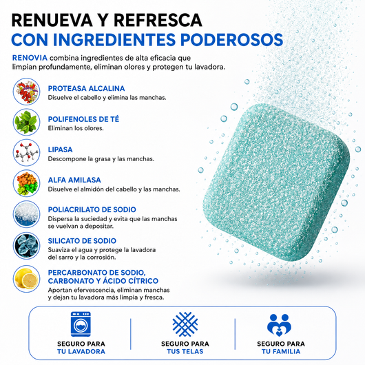 Renovia –  Adiós Pelo de Mascota, Olores y Bacterias